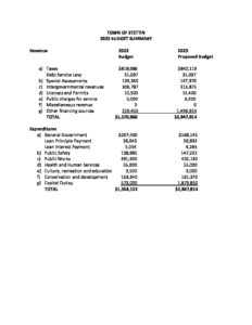 2023-Budget-Summary